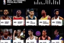 NBA球员巅峰时刻：荣耀征程与赛场传奇全解析
