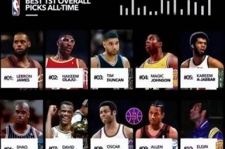 NBA球员巅峰时刻：荣耀征程与赛场传奇全解析