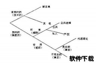 哈特理论革命：契约与规则的内在逻辑探源