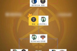 NBA季后赛球队数量解析：晋级名额分配与赛制规则详解