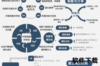 球队管理核心策略：高效团队构建与领导力提升路径