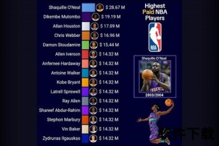 NBA新秀年薪揭秘：首年薪资标准及签约规则深度解析