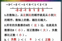 负一与负二大小之辩：如何正确比较负数的大小关系？