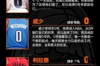 退役球衣的深层含义：荣耀传承与球队精神的永恒象征