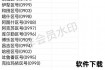 079区号归属地揭秘：江西省各城市电话区号前缀