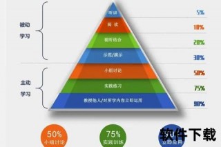 英语直播平台推荐：用户实测Top5对比-哪个更适合高效学习
