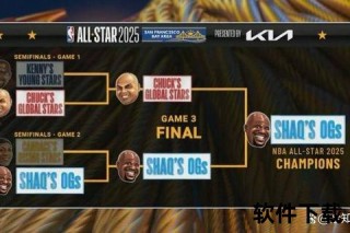 2025NBA全明星赛时间确定：2月15日-17日勇士主场首秀