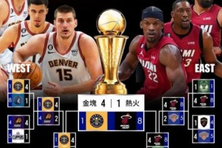 NBA总决赛FMVP：价值争议与评选机制探析