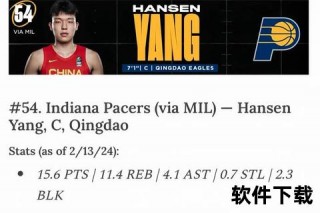 CBA选秀新星杨瀚森次轮逆袭_大学生球员闪耀NBA舞台