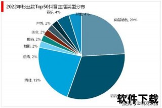 2025热门直播平台盘点：抖音_快手_虎牙等十大主流选择