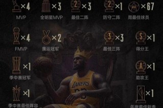 詹姆斯球迷礼物指南：篮球巨星同款好物与贴心赠礼推荐