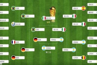 世界杯冠军国家全解析：历届夺冠次数与球队荣耀史