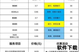 羽毛球拍线价格全解析：品牌型号与穿线费用对比指南