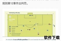 越位犯规的本质：位置前提与比赛参与的双重判定