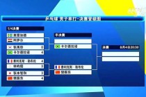 P神世界杯关键战独中两元 力挽狂澜助队逆袭晋级八强