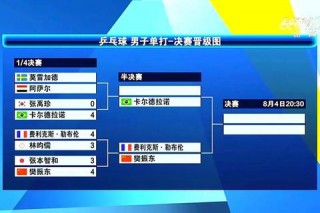 P神世界杯关键战独中两元 力挽狂澜助队逆袭晋级八强