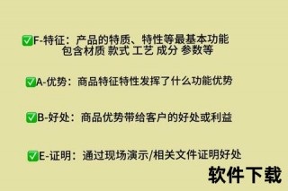 FABE法则赋能：高效营销文案创作与转化实战