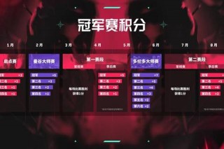 GPL赛区所属国家解析：聚焦电竞领域核心版图