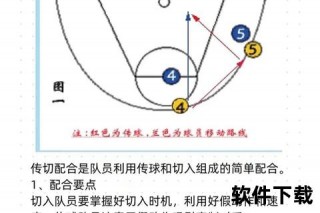 篮球侧翼解析：角色定位_技术要点与实战作用