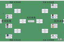 NBA季后赛球队数量解析：晋级名额分配与赛制规则详解