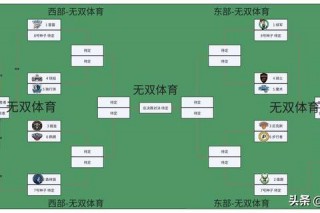 NBA季后赛球队数量解析：晋级名额分配与赛制规则详解