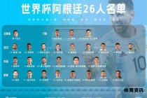 世界杯32强球队完整名单揭晓