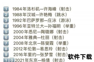 奥运冠军身价解析：奖金代言与千万收入的背后