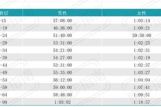 马拉松成绩一般多少_大众跑者平均数据与提升建议解析
