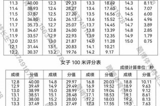 单人跳水解析：规则、动作与评分标准全解