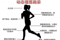 跑步腿变粗的真相：错误跑姿与肌肉代偿解析