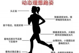 跑步腿变粗的真相：错误跑姿与肌肉代偿解析