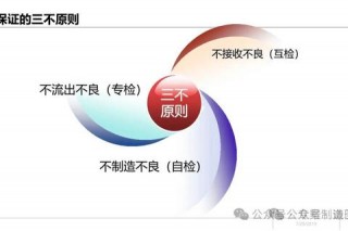 便捷生活VS品质追求-探寻效率与质量的最佳平衡点