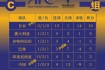 韩日世界杯分组揭晓：东亚劲旅对决欧美豪强突围形势前瞻