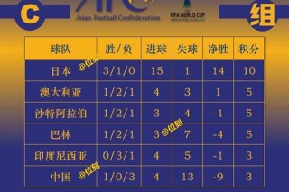 韩日世界杯分组揭晓：东亚劲旅对决欧美豪强突围形势前瞻