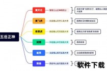 奥神探秘：中国古代宗教中的神祇地位与祭祀解析