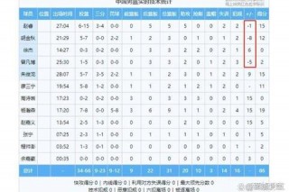CBA篮球单节时长解析：一节比赛究竟多少分钟？