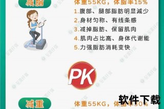 健身不减重？解析体脂变化与肌肉增长的隐藏关联