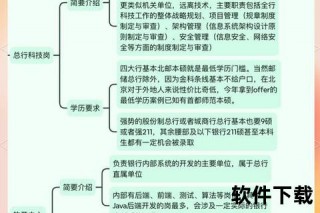 中福在线岗位选择指南-哪个职位更具优势与发展前景
