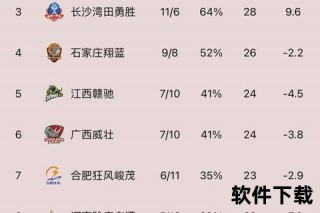 NBL球队赛季亮点与争冠格局深度解析