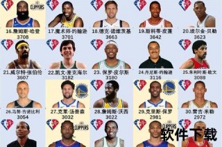 NBA总冠军荣耀史：历届王者之战与王朝传奇