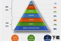 英语直播平台推荐：用户实测Top5对比-哪个更适合高效学习