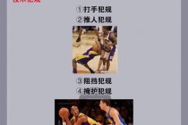 篮球违例规则详解：常见类型与判罚标准解析