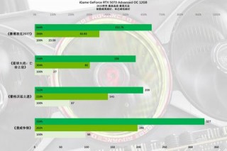 纳米OC性能对比评测：哪款产品更值得选择