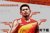 林丹纹身许可背后-运动员个性表达与体育规范的平衡探讨
