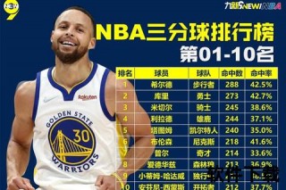 NBA季后赛三分球纪录盘点：谁是最强外线王者？