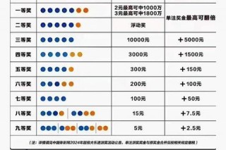 体彩与福彩对比：中奖率、玩法、公益用途全解析
