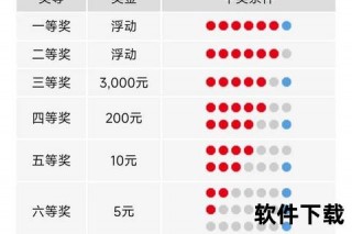 中三个红球多少钱_奖金计算方式与中奖金额全解析