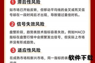 倍投策略解析：核心含义、运作机制与风险应对指南