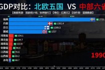 葡萄牙VS智利：南美与欧洲文化经济双视角对比探析