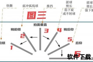 弧圈球技术提升指南：掌握高调拉球核心要点与实战技巧